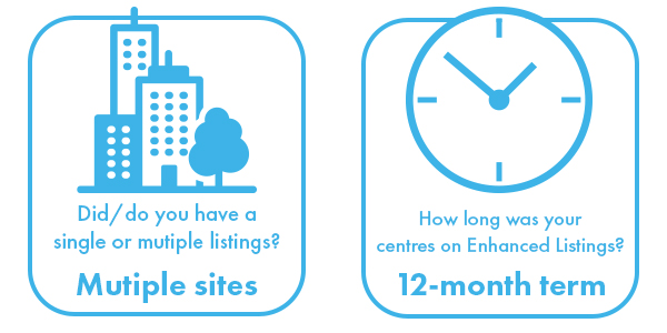 newflex vectors showing information on enhanced listing